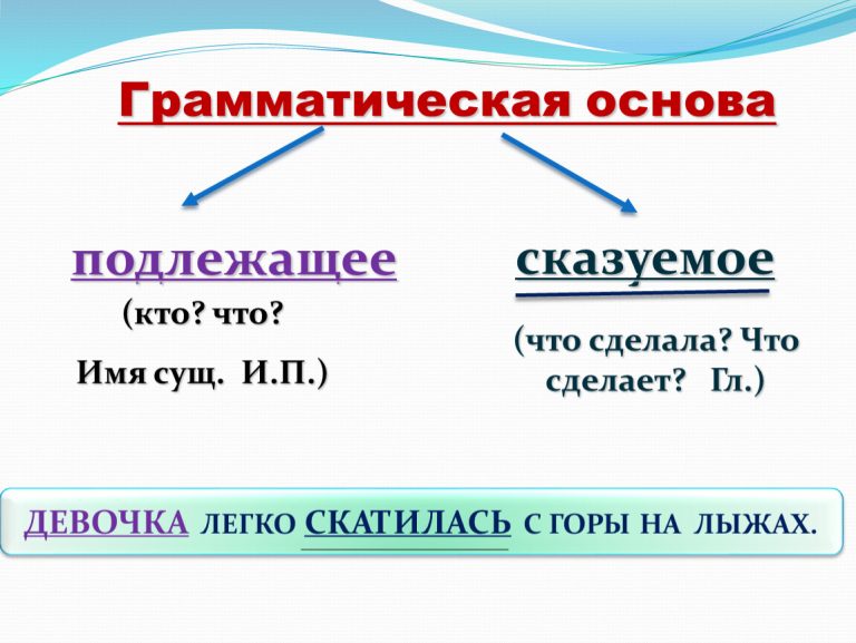 Грамматическая основа в предложении: что это такое, из чего состоит