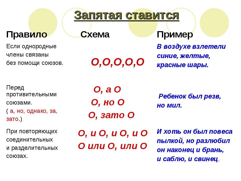 Как видно из рисунка запятая