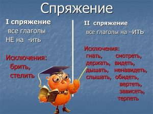Русский язык спряжение глаголов