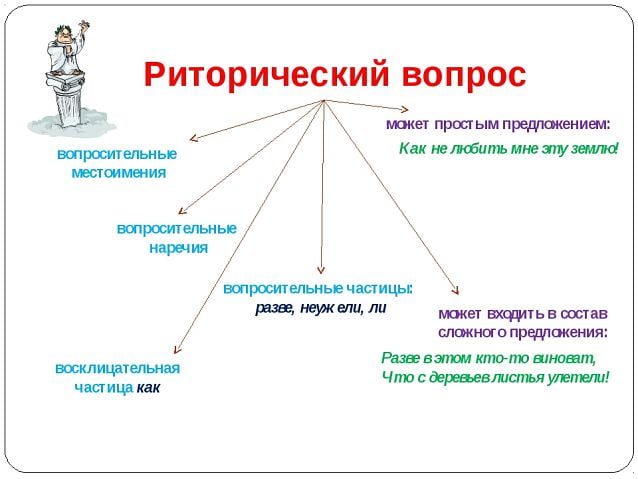 Риторический анализ текста образец