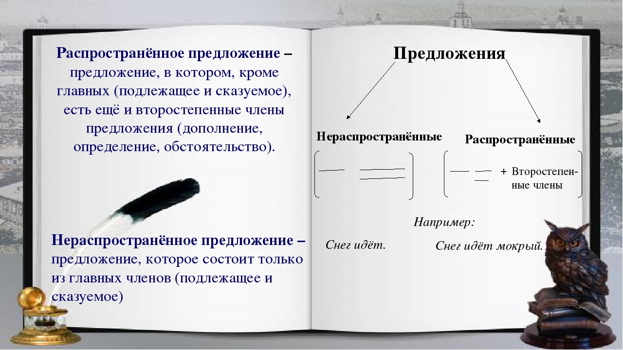 Презентация 5 кл нераспространенные и распространенные предложения