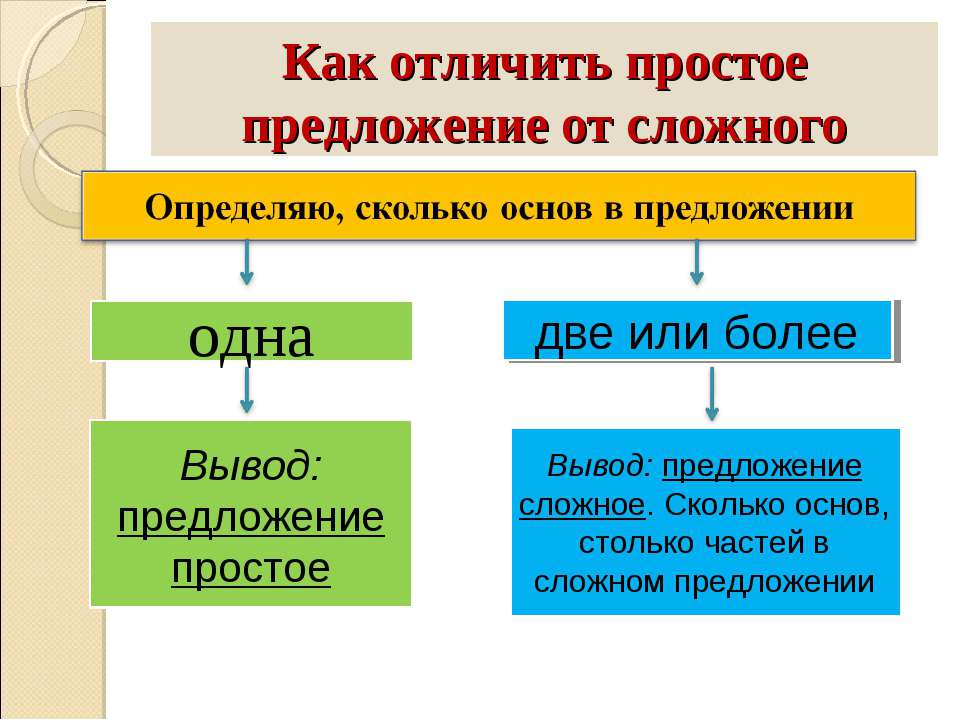 Простое предложение картинки