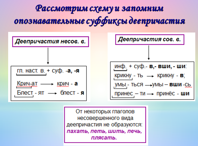 История причастий и деепричастий проект