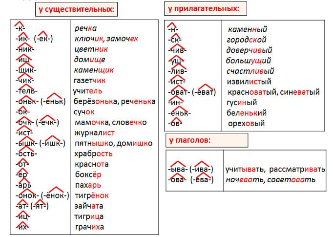 Наш проект добрые суффиксы