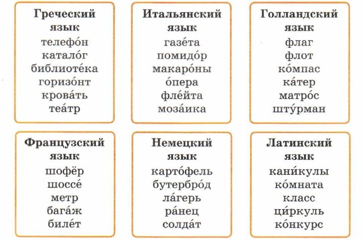 Слова пришедшие в русский язык из других. Слова заимствованные из русского языка в другие. Слова пришедшие в русский язык из других языков. Заимствования в русский язык из разных языков. Русские слова в других языках.