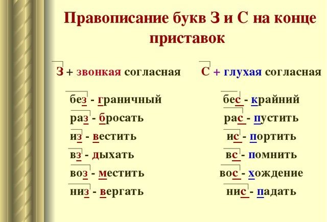 Правило “Правописание приставок на з//с” в разных учебниках