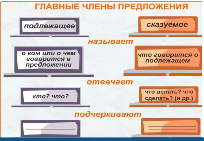 Схема подлежащего и сказуемого 2 класс. Подлежащее и сказуемое. Пощлежавшие и сказуемые.