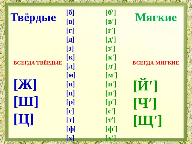 Й всегда. Мягкие согласные. Согласные всегда мягкие и всегда Твердые. Всегда Твердые и мягкие звуки. Звук ш всегда мягкий или твердый.