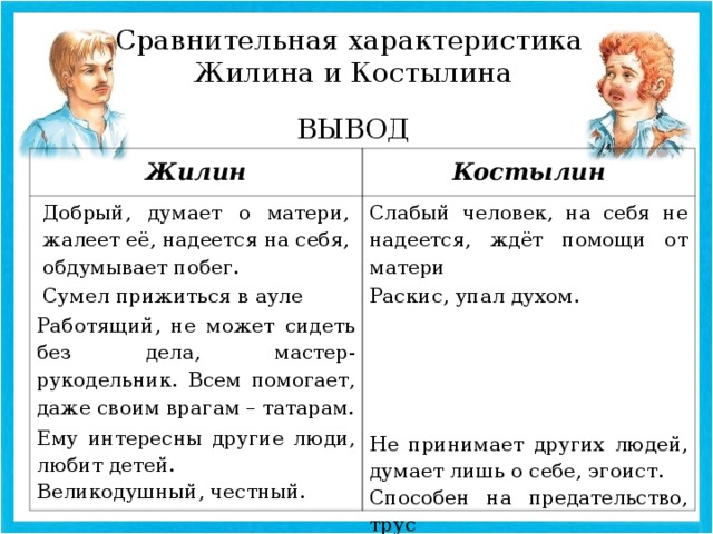 Результаты исследований учащихся в проекте Однажды в плену — НГПУ им. 24перспектива.рф